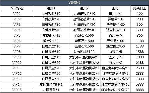 天堂之光VIP账号密码大全：免费获取最新稀有账号，畅玩游戏尽享豪华特权
