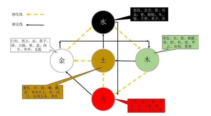 (五行元素相克表)五行元素相生相克合成游戏：挑战你的策略智慧！