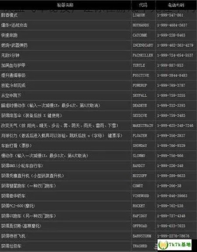 全方位攻略：深入解析《侠盗飞车》系列游戏的玩法技巧与秘籍大全