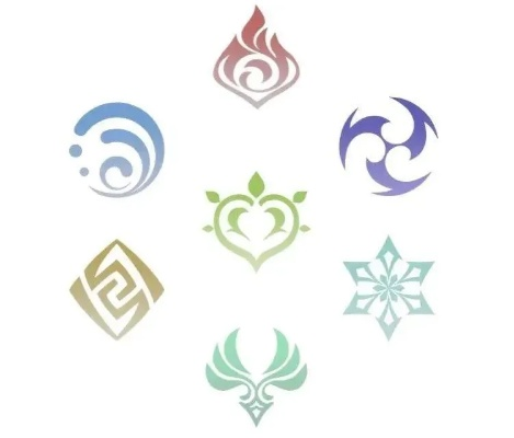 探秘幻想世界:解读《原神》中绯雨骑士团图标的设计理念与象征意义 探秘幻想世界:解读《原神》中绯雨骑士团图标的设计理念与象征意义