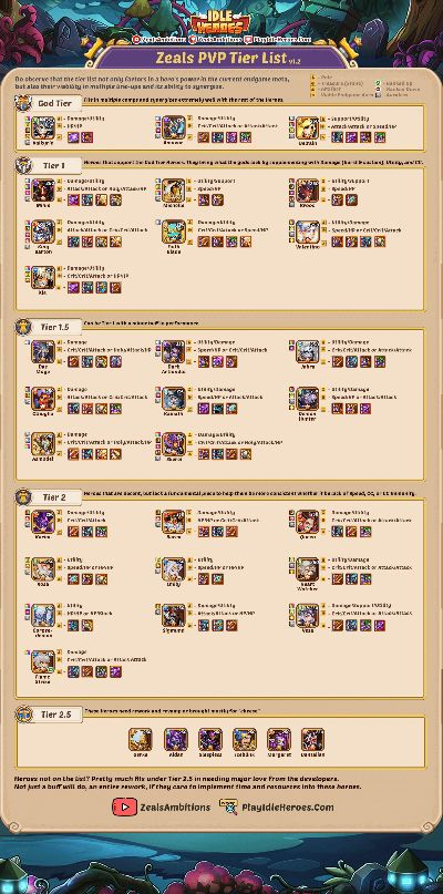 (放置奇兵探宝攻略)探索最强PVE阵容：放置奇兵平民策略指南