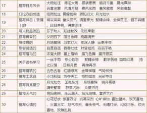 (形容谜底揭开的诗句)揭开谜底的成语：探讨猜想与奥秘的汉语谚语和俗语