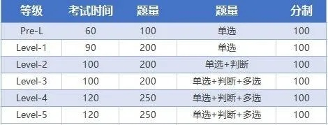 (免费模拟考试软件)免费模拟考试100道题,轻松应对考试挑战,提升学习成绩! (免费模拟考试软件)免费模拟考试100道题,轻松应对考试挑战,提升学习成绩!