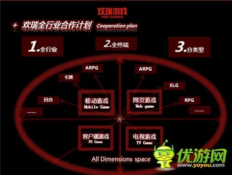 (融合升级)融合创新:低级合二为一,打造高级游戏体验