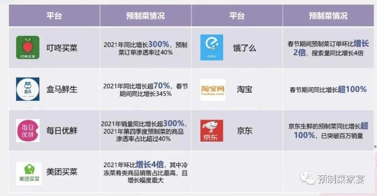 淘宝暴食大作战:从消费热潮看中国网购平台的冷链物流升级战