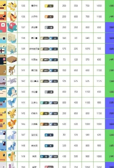 (宝可梦大探险神兽大全)宝可梦大探险:平民神宠之旅,探索神奇世界,拥抱冒险精神