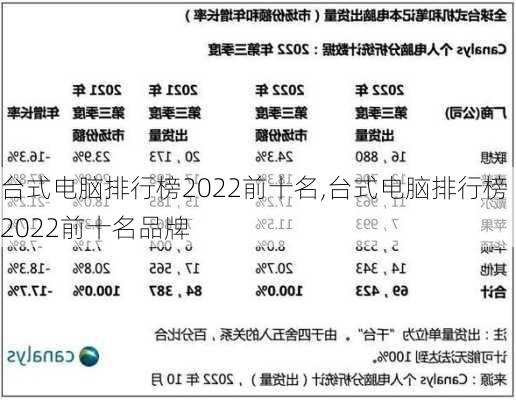 2022年最新台式电脑品牌排行榜出炉,中关村台式电脑品牌排名前十细节揭秘