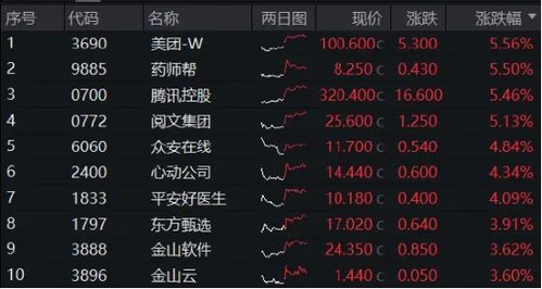探讨2024年疯狂勇士游戏的持久魅力:良好的游戏体验和持续更新是否让其依旧热门? 探讨2024年疯狂勇士游戏的持久魅力:良好的游戏体验和持续更新是否让其依旧热门?