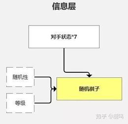 (指间自走棋)指尖自走棋人物关系图:角色互动展现策略与决策 (指间自走棋)指尖自走棋人物关系图:角色互动展现策略与决策