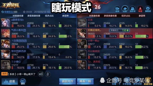 深度解析:神雕侠侣2后期最强职业排行,揭秘上位玩家选择与战略规划