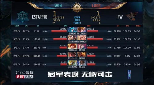 (王者estar拿了几个冠军)王者estar所获得的冠军总数到底是多少呢? (王者estar拿了几个冠军)王者estar所获得的冠军总数到底是多少呢?