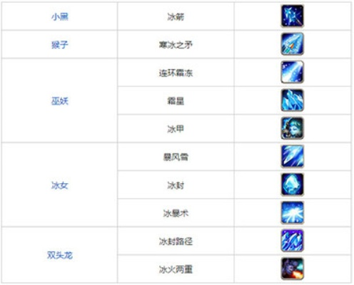 (雷电术和冰箭术火焰刀pk对比)冰火雷电射箭塔防,挑战你的策略和反应能力