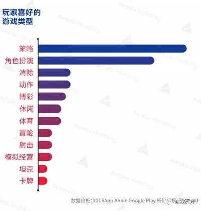 探究主流游戏市场:刺客角色在战略策略和角色扮演游戏中的实现与影响 探究主流游戏市场:刺客角色在战略策略和角色扮演游戏中的实现与影响