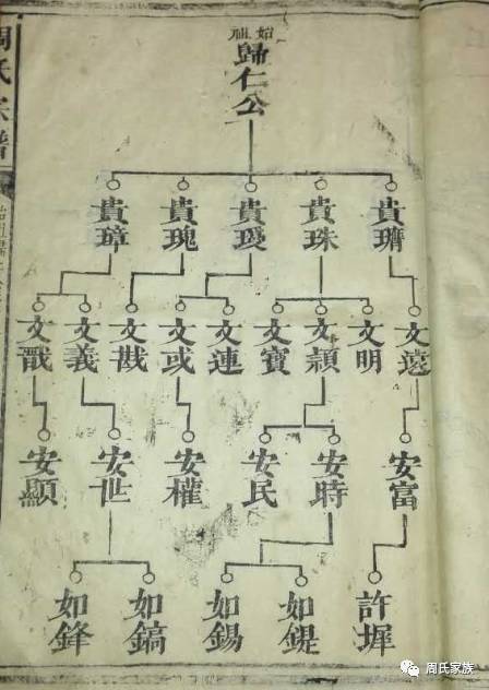 中国古代神仙族谱一览表:探秘神仙世界的血脉传承和神秘家族谱系 中国古代神仙族谱一览表:探秘神仙世界的血脉传承和神秘家族谱系