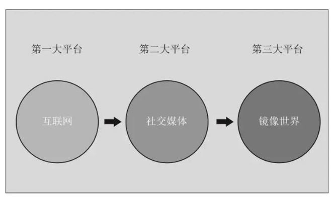 (镜像是什么?为什么我们需要使用镜像技术)镜像是什么?为什么我们需要使用镜像?