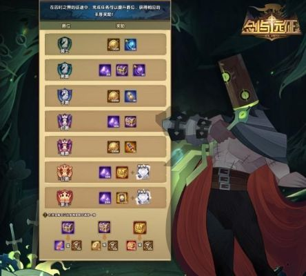 (剑与远征第二队)重磅来袭!'剑与远征2启程'第二赛季选项:全新挑战模式揭晓! (剑与远征第二队)重磅来袭!'剑与远征2启程'第二赛季选项:全新挑战模式揭晓!
