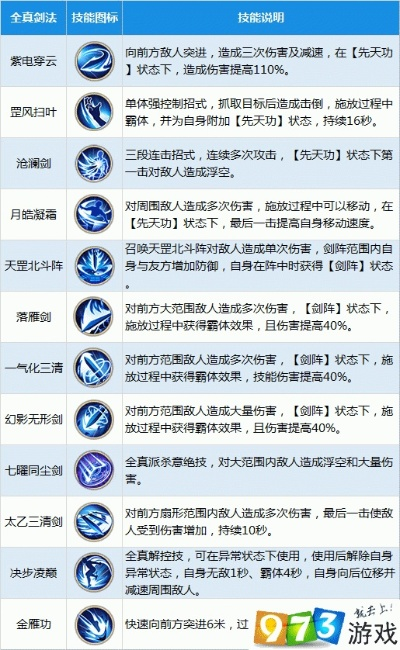 (江湖online手游官网)江湖online技能一览表:探索游戏中各种技能及其效果详解