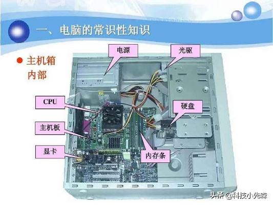 深入了解电脑的组成部分、功能和特点:详细解析电脑硬件构成及图解展示 深入了解电脑的组成部分、功能和特点:详细解析电脑硬件构成及图解展示