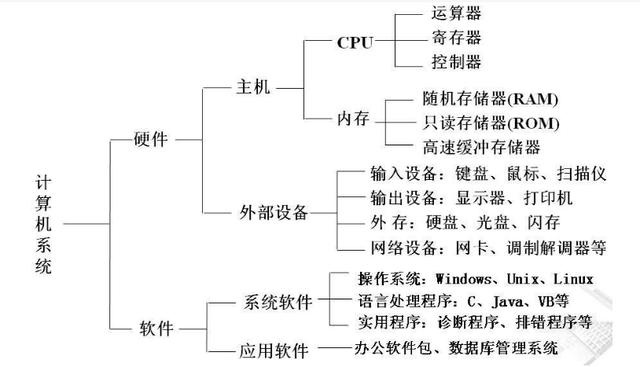 深入了解电脑的组成部分、功能和特点:详细解析电脑硬件构成及图解展示 深入了解电脑的组成部分、功能和特点:详细解析电脑硬件构成及图解展示