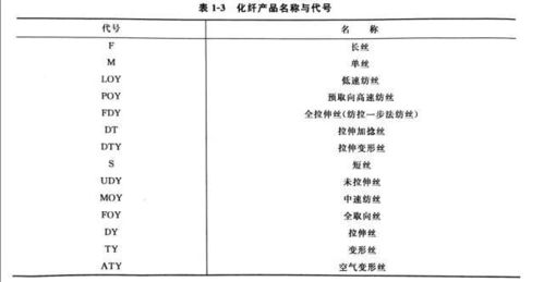 元素的代号:从最简单的氢到最复杂的锿,化学元素的符号与命名的探秘。 元素的代号:从最简单的氢到最复杂的锿,化学元素的符号与命名的探秘。