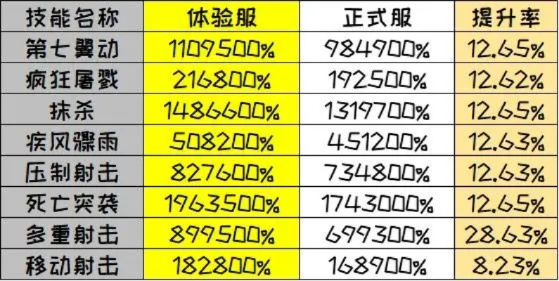 (天书劫加武学常识)如何计算天书劫攻击的伤害值及效果?