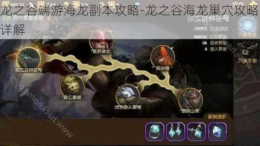 (龙之谷2海龙第二关副本攻略)深度讲解:龙之谷2海龙副本1-6完整通关攻略及详细解析