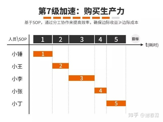 (火力全开是啥)火力全开性能工具：提升效率，优化结果，让工作更加高效优质