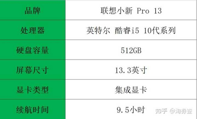 (最新手提电脑品牌评价)2021最新手提电脑品牌推荐及优惠情况，哪个牌子值得入手？