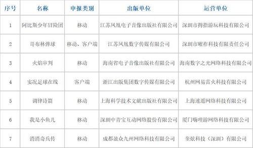 (二重螺旋下载)二重螺旋科技：最新作品已成功获得版号认证吗？