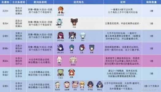 完整收录原神版本全部一览表，详尽介绍每个版本的更新内容及变化