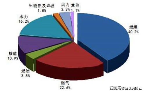 最新研究进展：熔芯聚变技术的发展与挑战，引领未来清洁能源革新