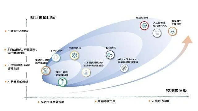 探索布莱恩蓝图计划的详细内容：从创新科技到未来社会，洞悉其对全球发展的深远影响