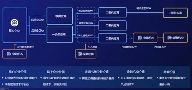 探索明日之后交易平台：重塑金融科技生态链，释放数字经济新动能