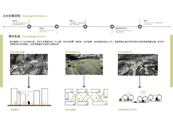 (乡土文化景观)详解乡土文化与环保理念相结合的解忧小村落布局图设计策略