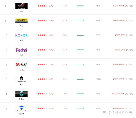 2022年全球性价比最高笔记本电脑排行榜推荐：性能与价格的完美结合