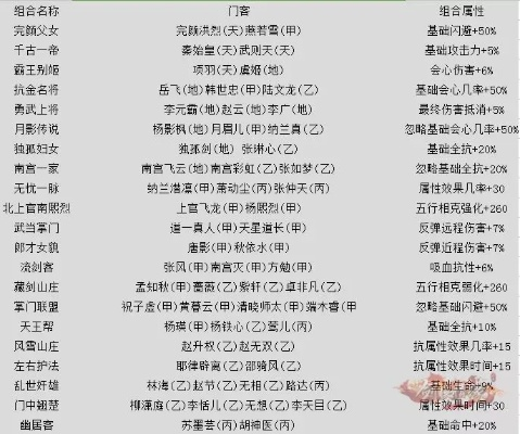 (侠客道平民英雄)侠客道混沌英雄升星表：全新升星系统解析与升星路线指南