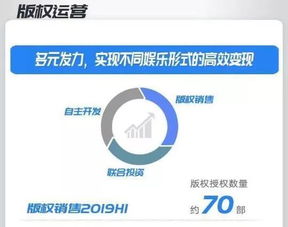 授权IP卡点取胜，精准捕获年轻消费力，利刃突袭IP版权授权之路如何突破市场鏖战