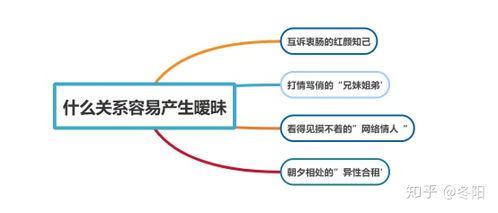 探究心理学中的卡拉比丘猜想：解读人际关系中的自我实现与同理心