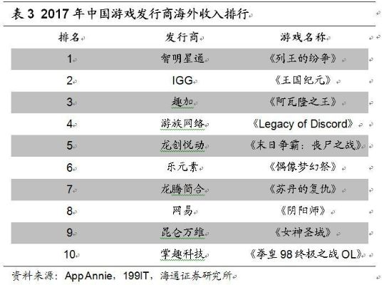 深入解析游族网络打造的高质量游戏——代号西游：技术创新与市场定位的完美结合