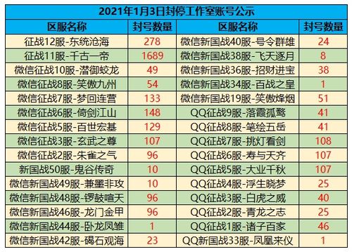 (2020年公测手游)2022025手游公测时间表：最新游戏公测时间预测，玩家必看！