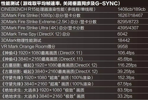 (吃鸡超高配置电脑)针对吃鸡游戏玩家：高性能电脑配置推荐与选购指南