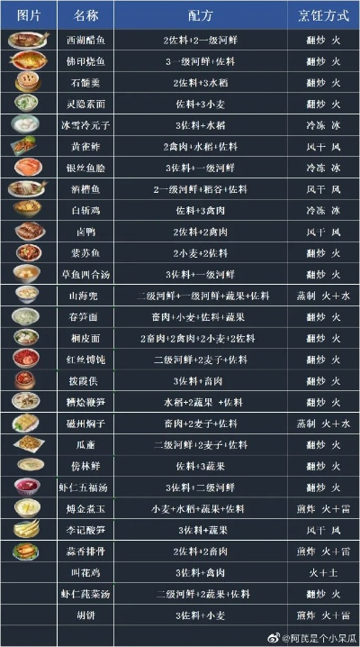 (遇见逆水寒 食谱)探寻遇见逆水寒的美食之旅：菜谱、配方和攻略详解