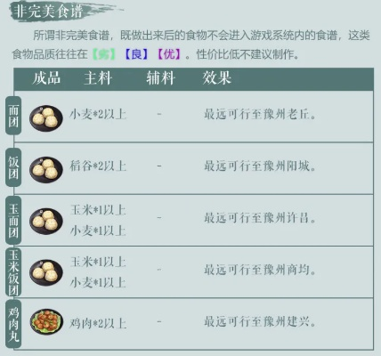(遇见逆水寒 食谱)探寻遇见逆水寒的美食之旅：菜谱、配方和攻略详解