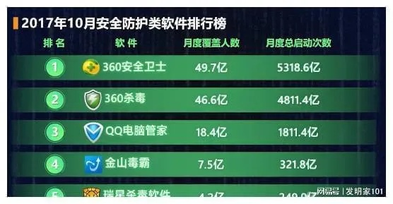 (电脑安全软件哪个好用2021)选购最好用的电脑安全软件，让您的网络环境更加安全可靠