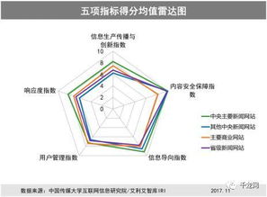 使用防线狙击小程序入口，全面提升安全保障水平，保障用户信息安全。