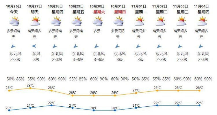 (深圳天气 入秋)深圳本周入秋有望，气温骤降令市民感受清凉季节的到来