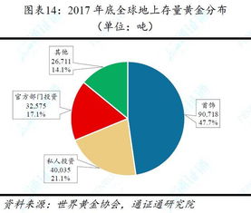 (探索未知之谜:黄白之物的起源,性质及潜在价值)探索未知之谜：黄白之物的起源、性质及潜在价值
