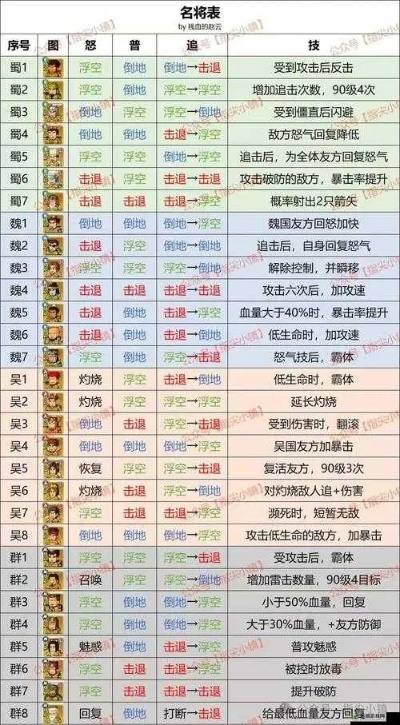 2023年最新方阵英雄代码一览表：全面解读各类英雄技能与战斗策略！
