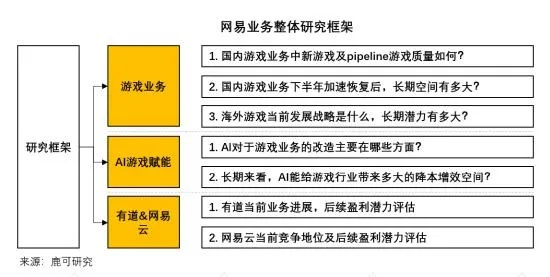 探寻网游消失的原因：详解'仙灵奇缘'因运营不善而关服的内部因素和外部压力
