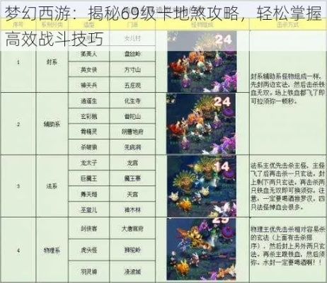 (梦幻西游如何快速升级69)梦幻西游0-69升级攻略：轻松突破难关，快速提升战斗力